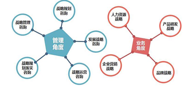 11月三顾咨询与500强企业国机集团-签约战略定位咨询服务项目-(成都物业行业研究专家-成都物业行业研究机构-成都管理咨询公司)